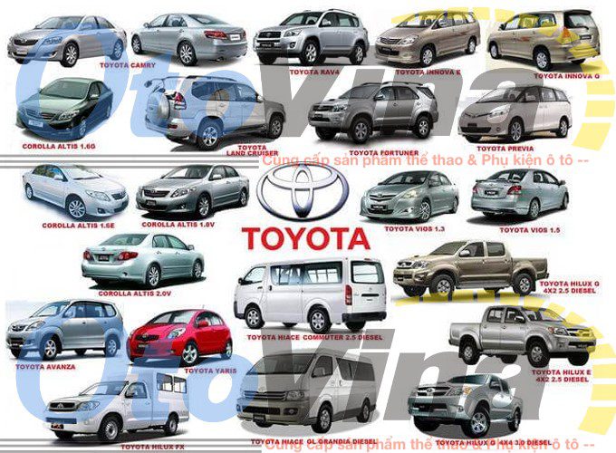 Những lợi ích mà khách hàng có thể nhận được khi cầm xe ô tô Toyota tại Camdohanoi